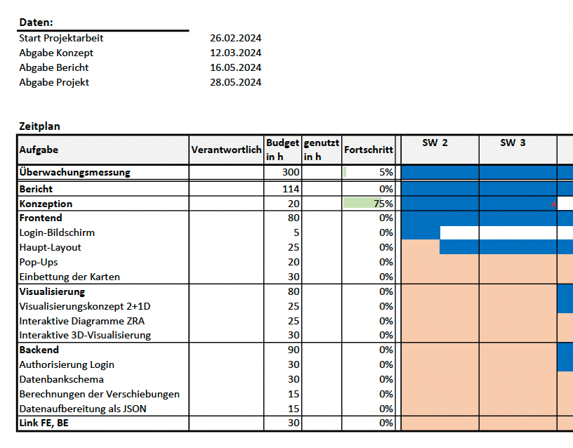 Zeitplan 